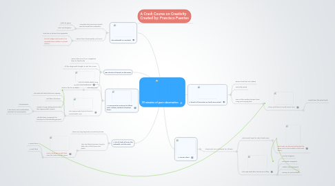 Mind Map: 30 minutes of pure observation