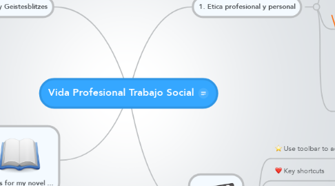 Mind Map: Vida Profesional Trabajo Social