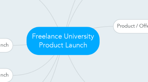 Mind Map: Freelance University Product Launch