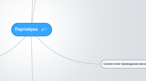 Mind Map: Партнёрка