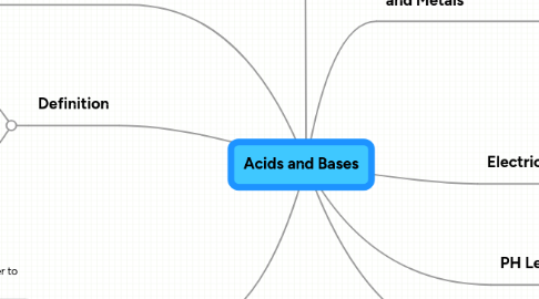 Acids And Bases Mind Map Acids And Bases | Mindmeister Mind Map