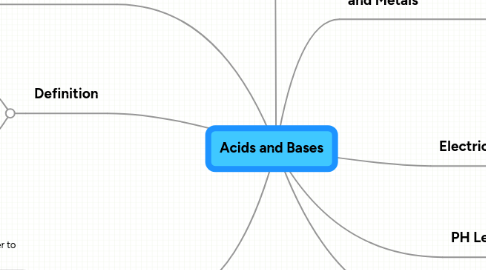 Mind Map: Acids and Bases