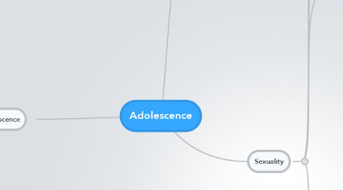 Mind Map: Adolescence
