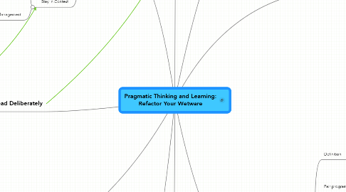 Mind Map: Pragmatic Thinking and Learning: Refactor Your Wetware
