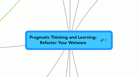 Mind Map: Pragmatic Thinking and Learning: Refactor Your Wetware