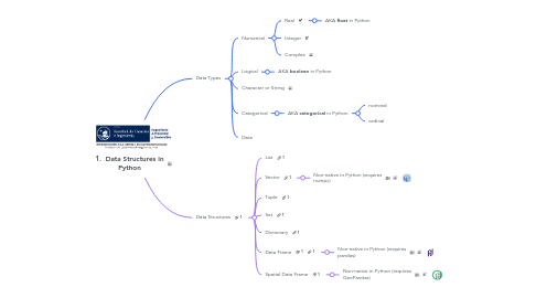 Mind Map: 1. Data Structures in Python