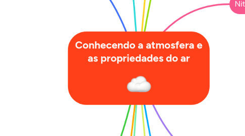 Mind Map: Conhecendo a atmosfera e as propriedades do ar