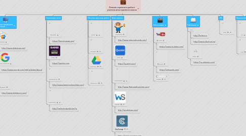 Mind Map: Онлайн сервисы в работе учителя иностранного языка