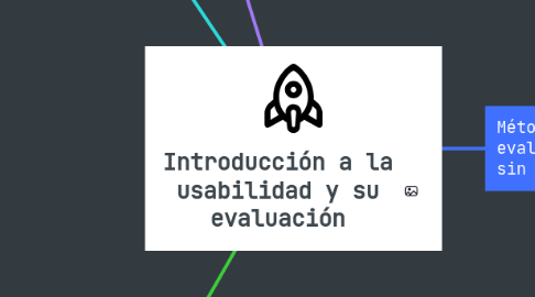 Mind Map: Introducción a la usabilidad y su evaluación