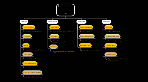 Mind Map: .