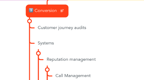 Mind Map: SX Metrics - Success Roadmap