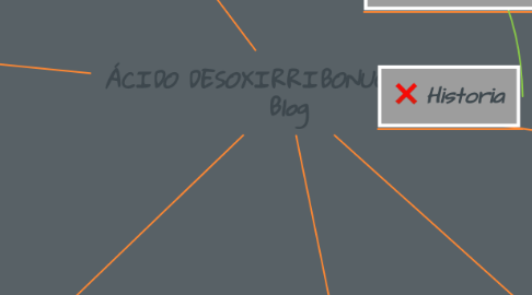 Mind Map: ÁCIDO DESOXIRRIBONUCLEICO  Blog