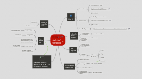 Mind Map: rabRadio 3 Pomodoro