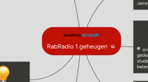 Mind Map: RabRadio 1 geheugen