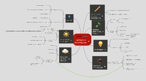 Mind Map: rabRadio 2 MindMappen