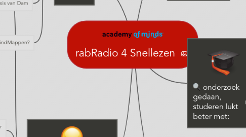 Mind Map: rabRadio 4 Snellezen