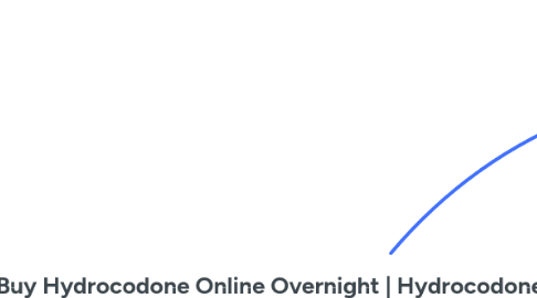 Mind Map: **Buy Hydrocodone Online Overnight | Hydrocodone In Spanish**