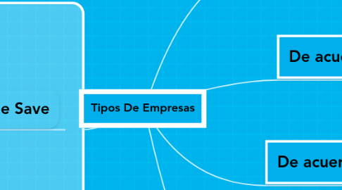 Mind Map: Tipos De Empresas