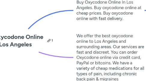 Mind Map: Buy Oxycodone Online In Los Angeles