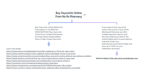 Mind Map: Buy Oxycontin Online From No Rx Pharmacy