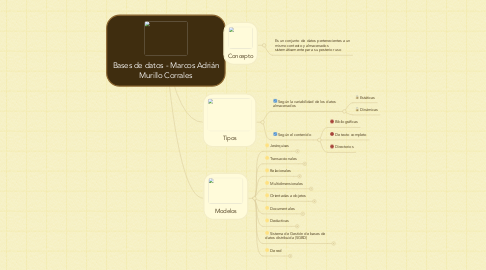 Mind Map: Bases de datos - Marcos Adrián Murillo Corrales