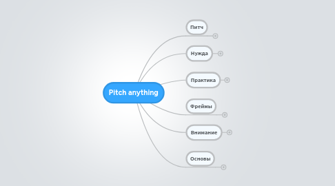 Mind Map: Pitch anything