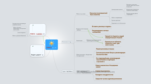 Mind Map: ПЛАН В