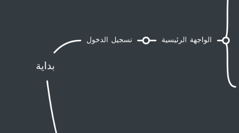 Mind Map: بداية