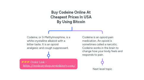 Mind Map: Buy Codeine Online At Cheapest Prices In USA By Using Bitcoin