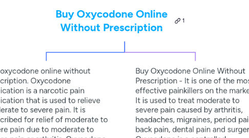 Mind Map: Buy Oxycodone Online Without Prescription