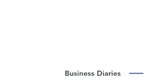 Mind Map: Business Diaries