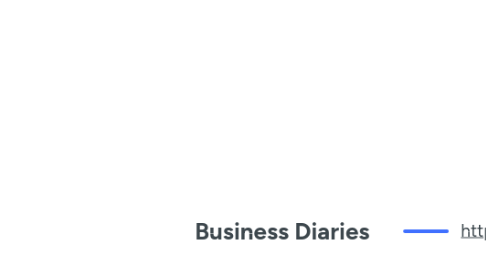 Mind Map: Business Diaries