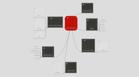 Mind Map: Comunicación