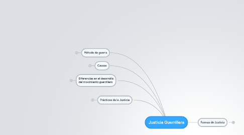 Mind Map: Justicia Guerrillera