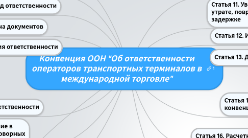 Mind Map: Конвенция ООН "Об ответственности операторов транспортных терминалов в международной торговле"