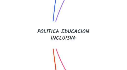 Mind Map: POLITICA EDUCACION INCLUISVA