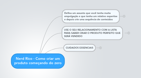 Mind Map: Nerd Rico - Como criar um produto começando do zero