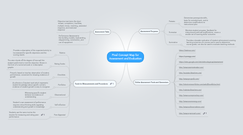 Mind Map: Final Concept Map for Assessment and Evaluation