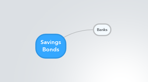 Mind Map: Savings Bonds