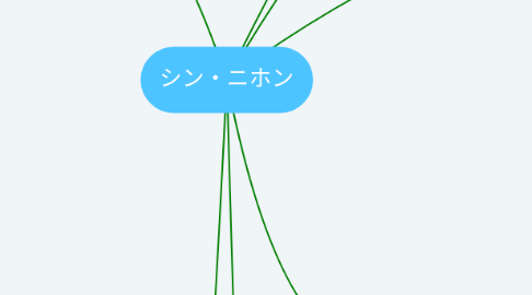 Mind Map: シン・ニホン