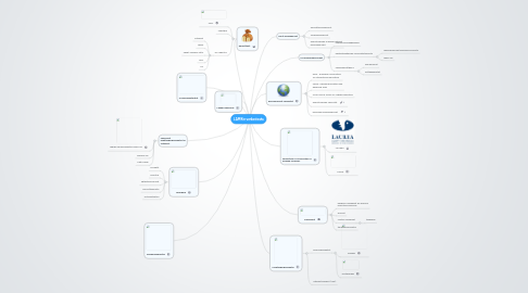 Mind Map: LAMKin verkostosta