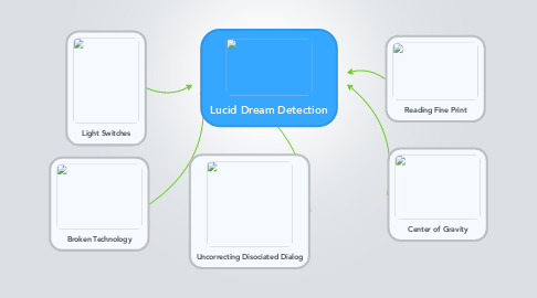 Mind Map: Lucid Dream Detection