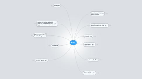 Mind Map: KCDC