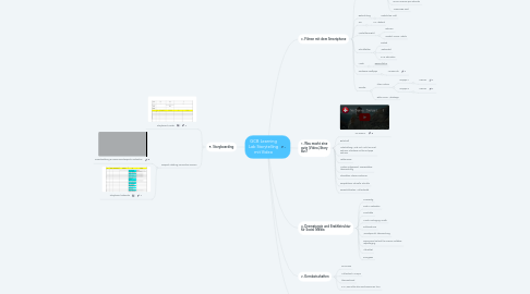 Mind Map: GCB Learning Lab Storytelling mit Video