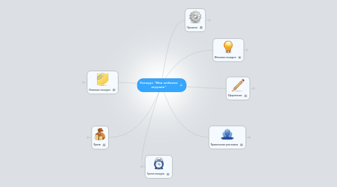 Mind Map: Конкурс "Моя любимая игрушка"