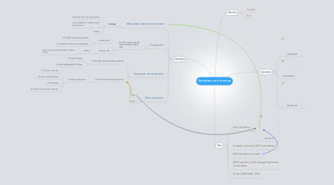 Mind Map: Estándares en e-learning