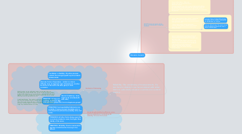 Mind Map: Discussion 2 week 4