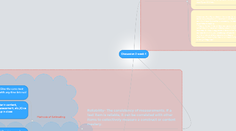 Mind Map: Discussion 2 week 4