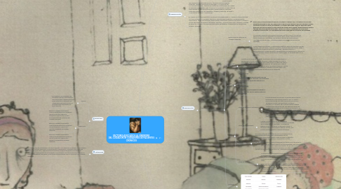 Mind Map: FACTORES ASOCIADOS AL SÍNDROME DEL CUIDADOR EN CUIDADORES DE PACIENTES CRÓNICOS