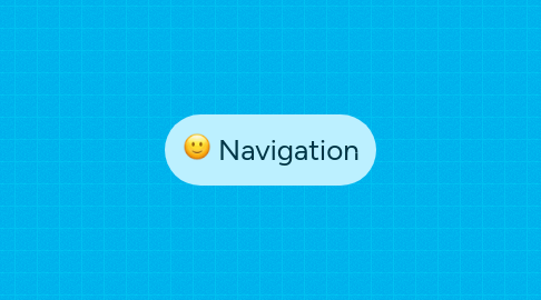 Mind Map: Navigation